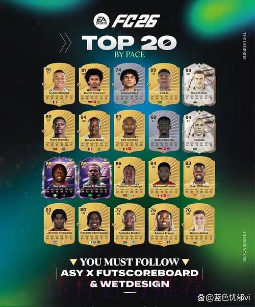 本赛季欧冠创造机会榜:姆巴佩20次居首 本赛季欧冠创造机会榜:姆巴佩20次居首